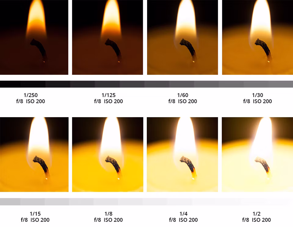 Comparison of common shutter speed values in photography
